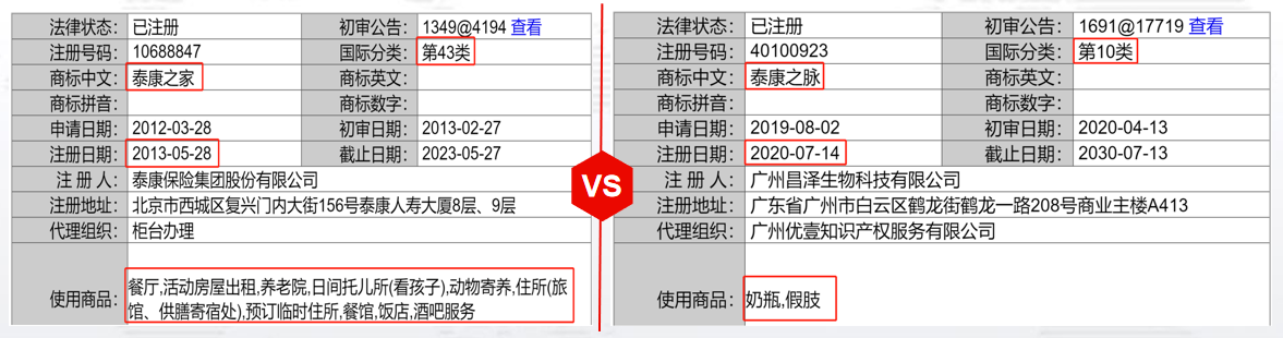 雅智｜商标保卫战：泰康之家与泰康之脉的跨界较量